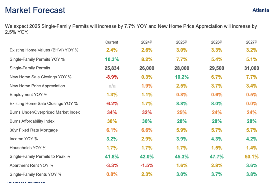 Market Forecast